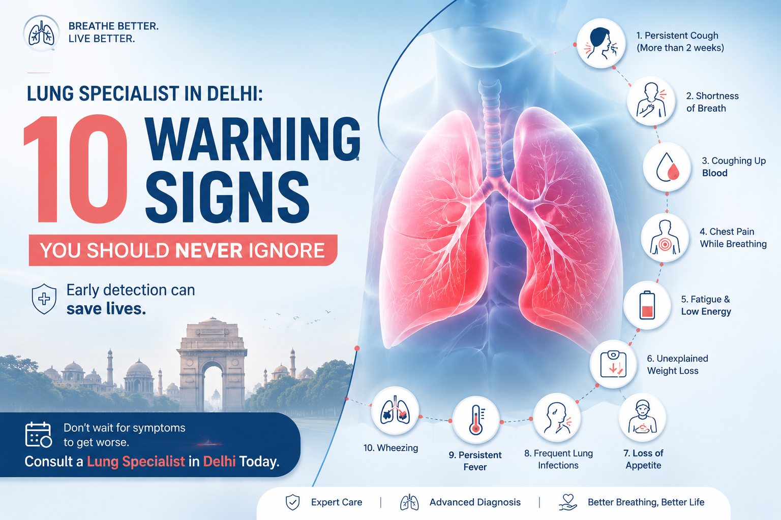 Lung Specialist in Delhi